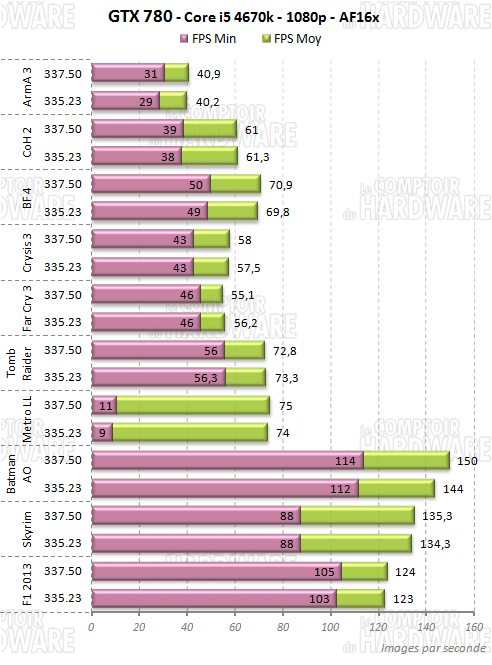gtx780 4670k 1080p geforce337 