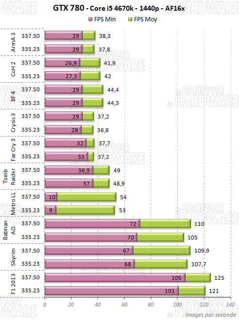 gtx780 4670k 1440p haswell