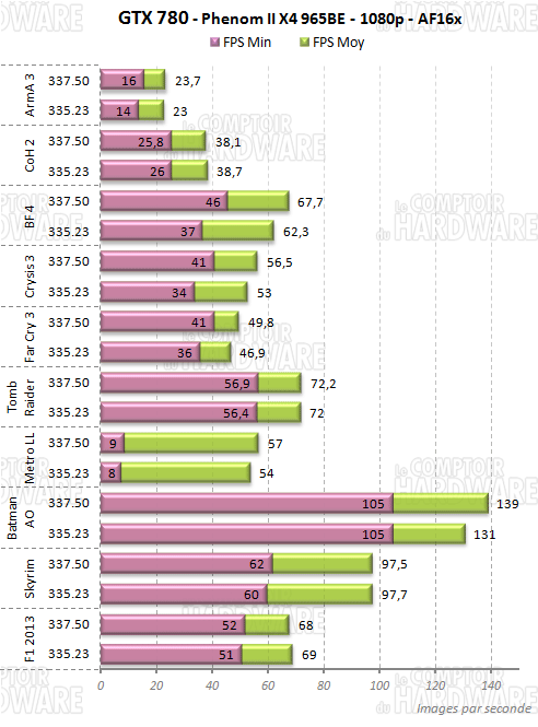 gtx780 phenom2 x4 965be 1080p