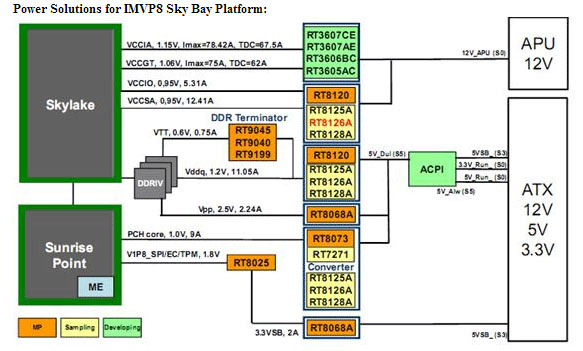 diagramme_electrique_skylake.jpg