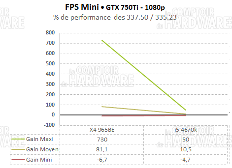 fps mini 750ti 1080p moyenne