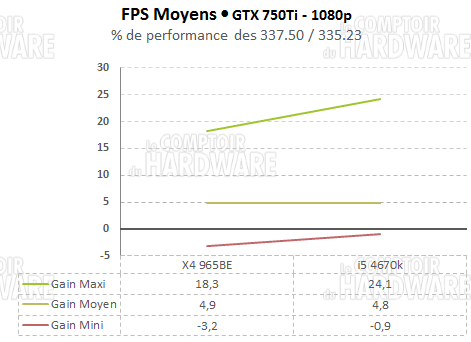 fps moyen 750ti 1080p