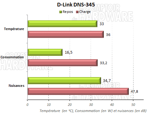 Doonées environnementales