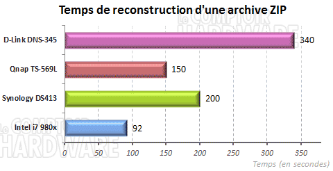 reconstruction Archive ZIP