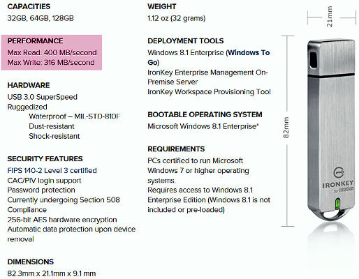 Imation IronKey WorkSpace W700