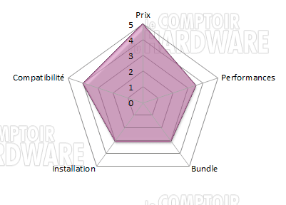 be quiet! Shadow Rock Slim