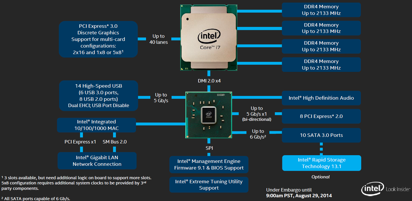 performances sous Arma 3