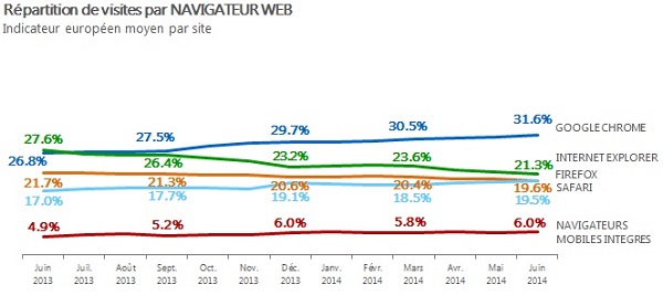 etude_browser_fr_atinternet_aout2k14.jpg