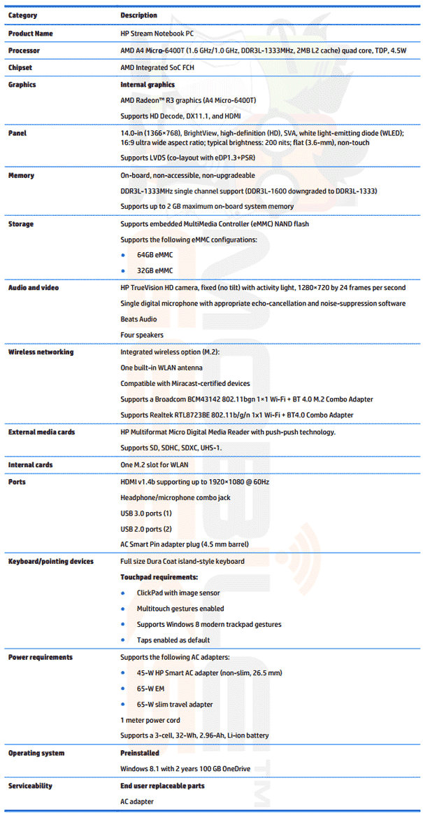 Les caractéristiques de chez Mobile Geeks