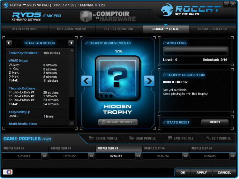 Qui cliquera le plus ?!