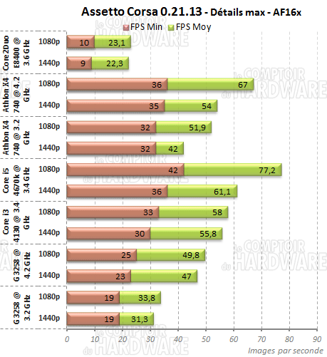 assetto corsa pentium anniversary