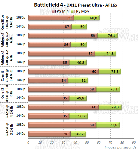battlefield4 dualcore jeu