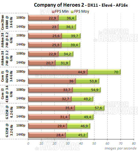 company of heroes2 g3258 4670k