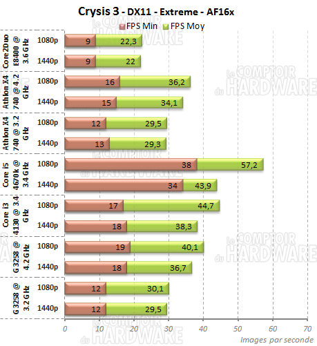 crysis3 pentium anniversary