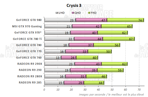 graph Crysis 3