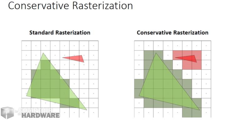 d3d 11.3 - conservative rasterization