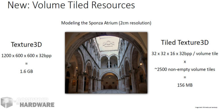 d3d 11.3 - volume tiled resources