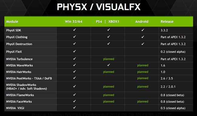 nvidia_gameworks_092014.jpg