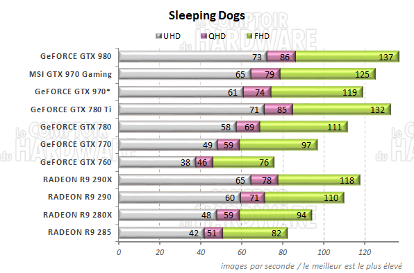 graph Sleeping Dogs