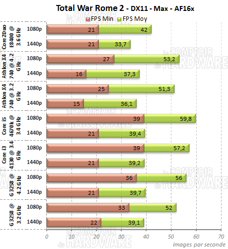 total war rome2 r9 290 gaming