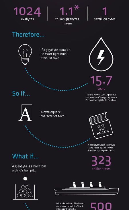 XO Year of the Zettabyte