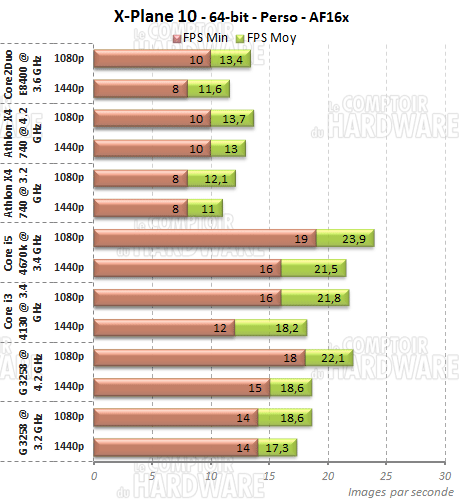 xplane10 simulation avion g3258