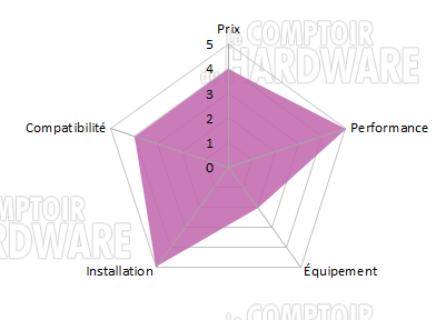 Cooler Master Nepton 240M