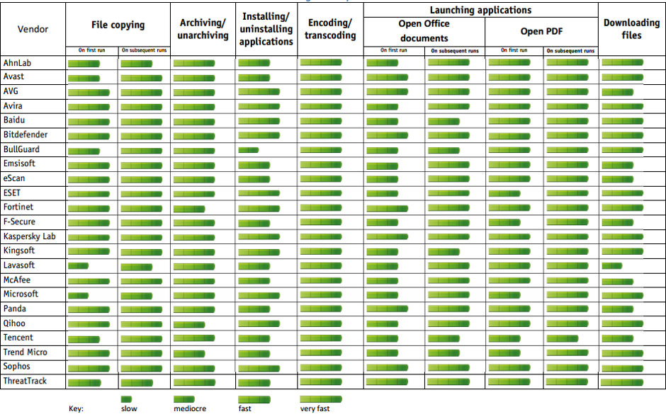 Ca en fait des cases !