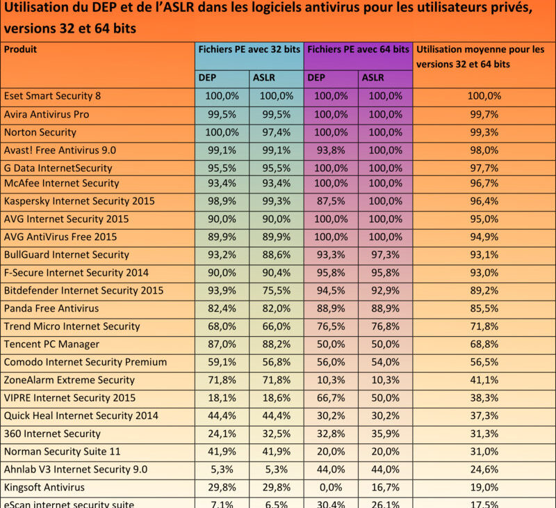 And the Winner is...