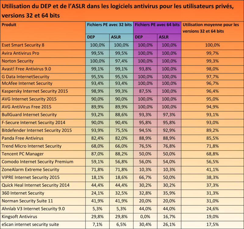 And the Winner is...