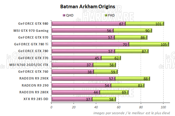Batman Arkham Origins Performances Batman Arkham Origins