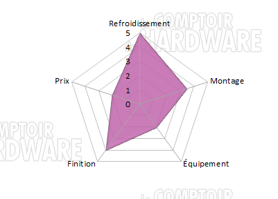 Conclusion D Frame Mini