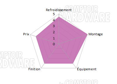 Conclusion Define R5