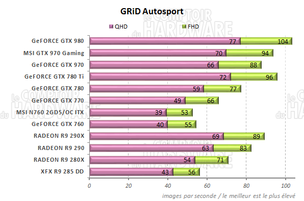 GRiD Autosport Performances GRiD Autosport
