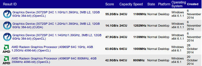 Leak Sisoftware Sandra Database