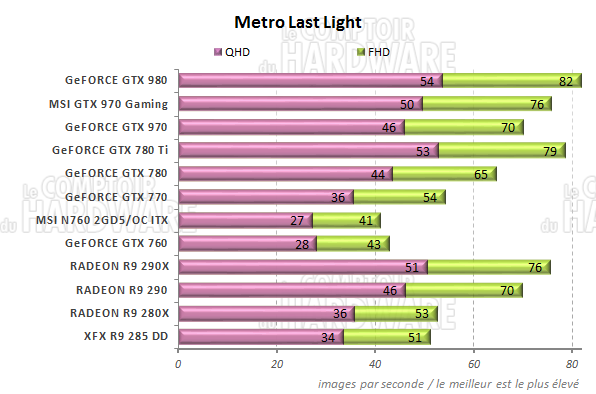 Metro Last Light Performances Metro Last Light