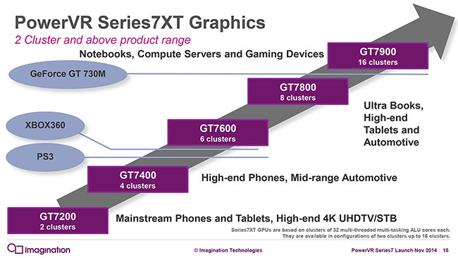 powervr_series7xt.jpg