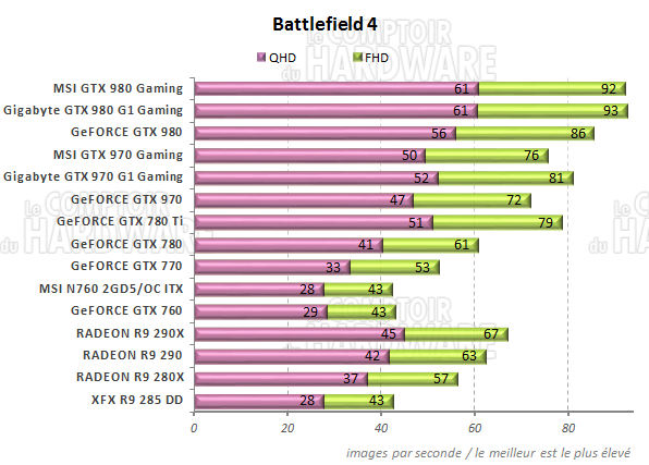 Battlefield 4 Performances Battlefield 4