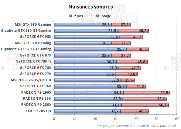 Nuisances sonores