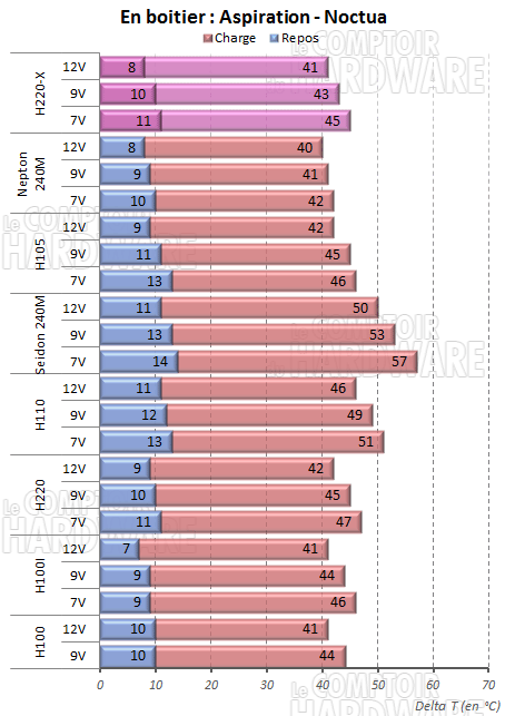 NF-P12 en aspiration