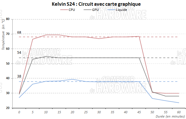 Kelvin S24 et GTX780