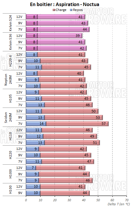 NF-P12 en aspiration