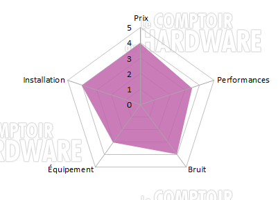 Fractal Design Kelvin 
