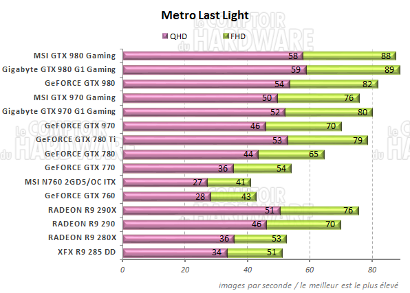 Metro Last Light Performances Metro Last Light