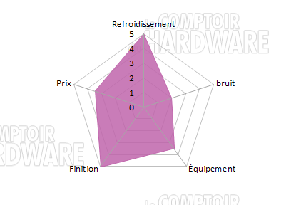 Conclusion Fortress FT05