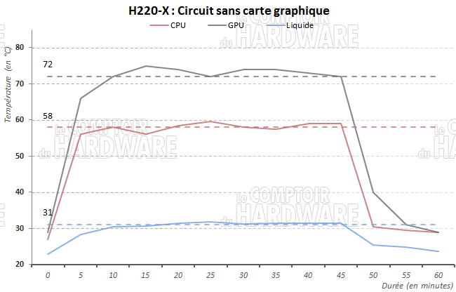 H220-X et Asus Poseidon