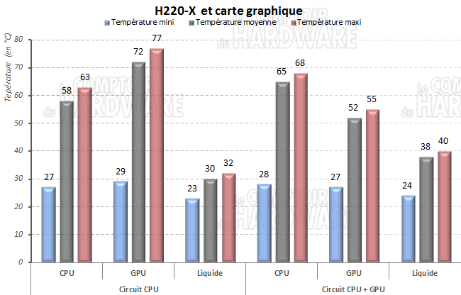 Comparatif CPU / CPU+GPU