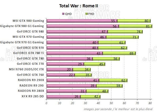 Total War Rome II Performances Total War Rome II