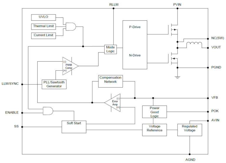 diragrame logique dun powerSOC EN6337