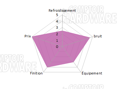 Conclusion Raijintek Metis